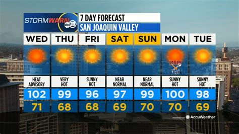 las vegas weather 14 day forecast accuweather